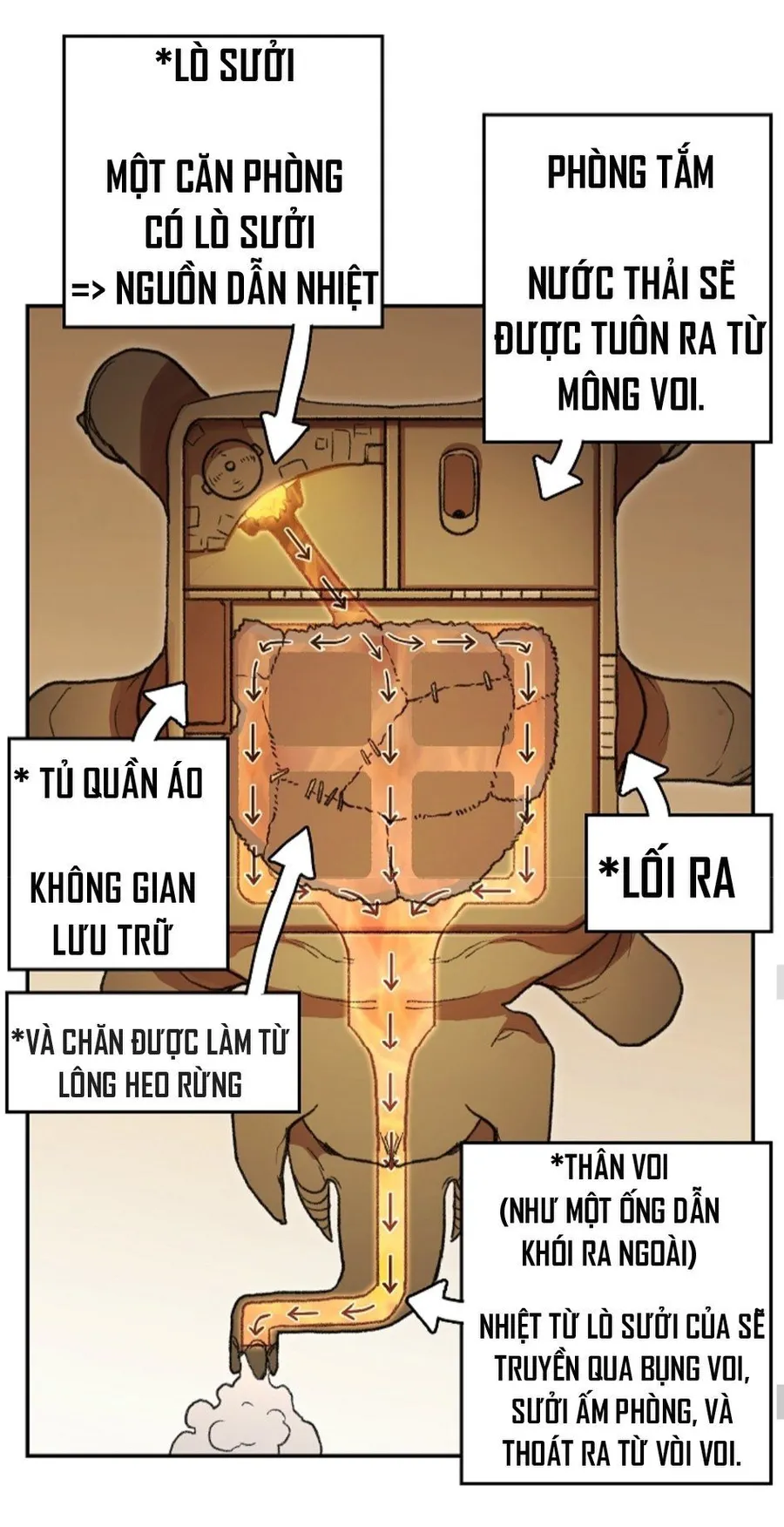 Trang 64